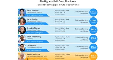 highest paid actor in got|How Much GoT Stars Are Paid Per Episode .